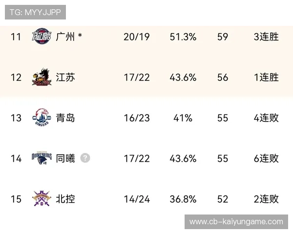 CBA常规赛收官战：季后赛名额争夺进入白热化，cba常规赛季后赛区别